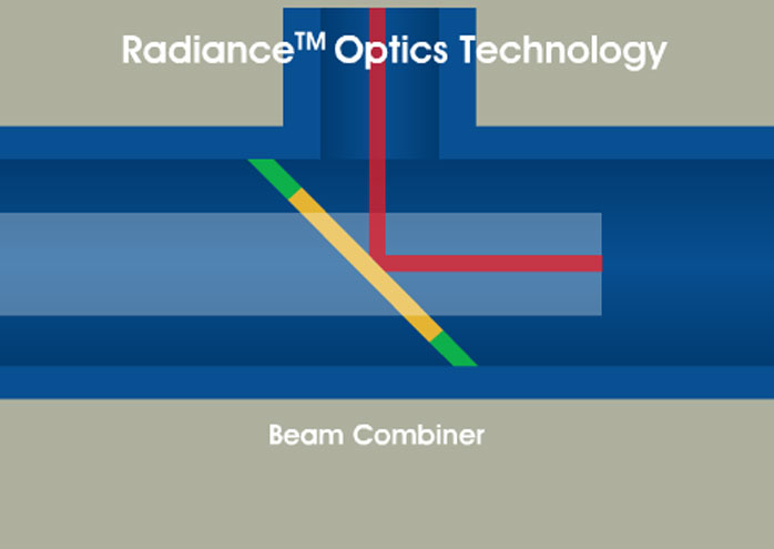 Mini Helix Radiance Optics